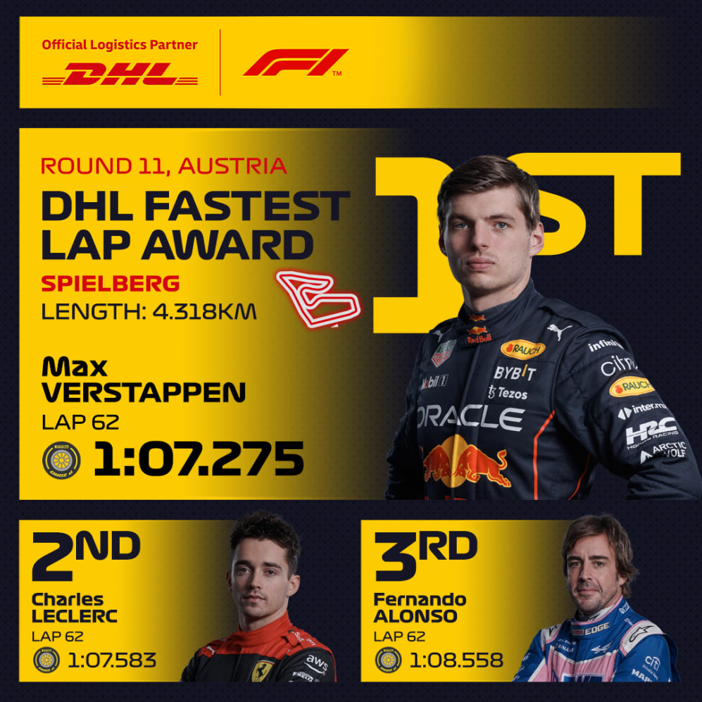 Dhl Fastest Lap Award Formula