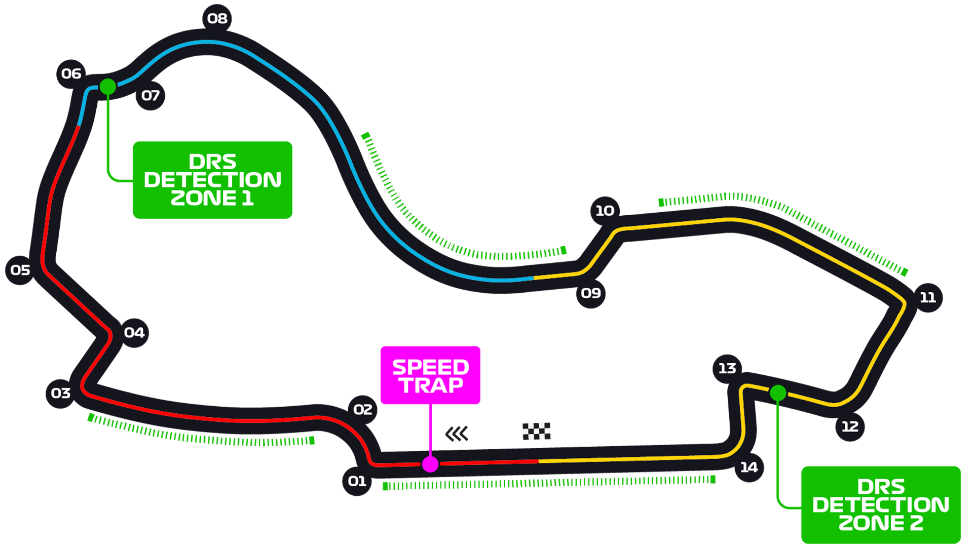 Australian Grand Prix - F1 Race - Prix Circuit | 1®
