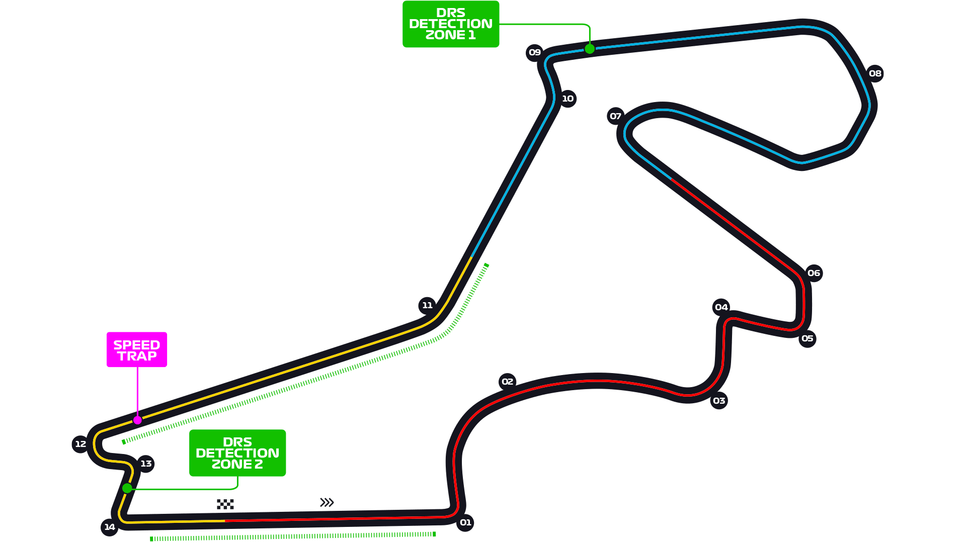 2020 F1 GP 14gR Lap14 ->摜>5 