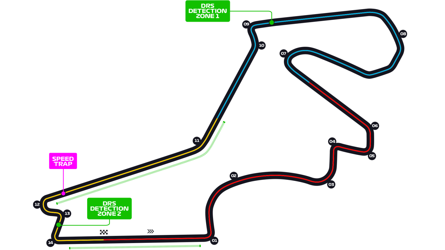 GP TURQUIE 2020 - Formula 1 DHL Turkish Grand Prix 2020 Image