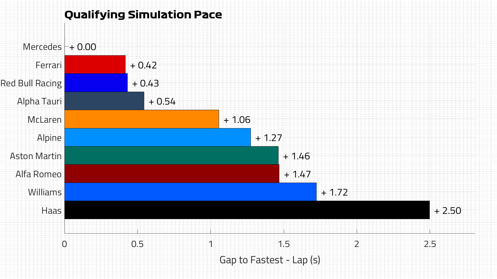 2021F1GP LAP2502XyC YouTube>4{ ->摜>20 