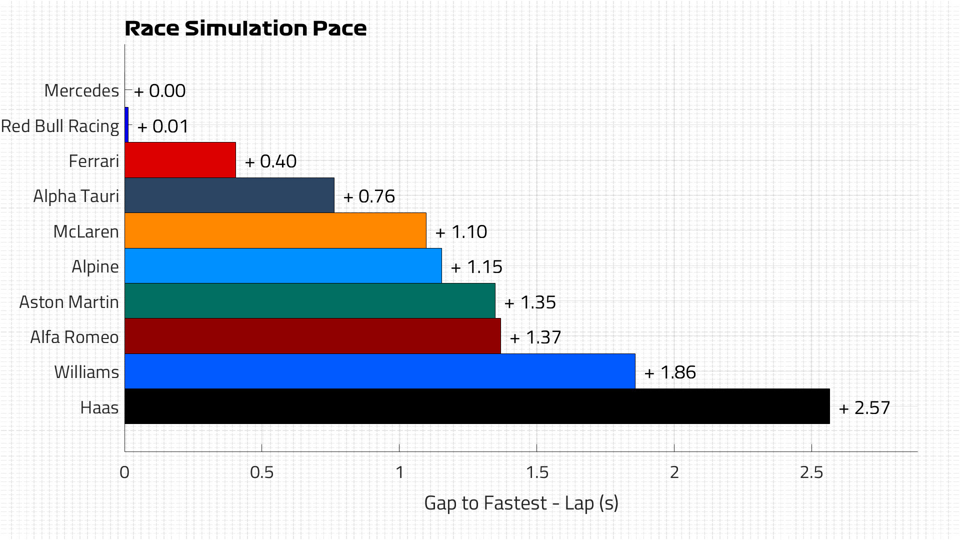 2021F1GP LAP2502XyC YouTube>4{ ->摜>20 