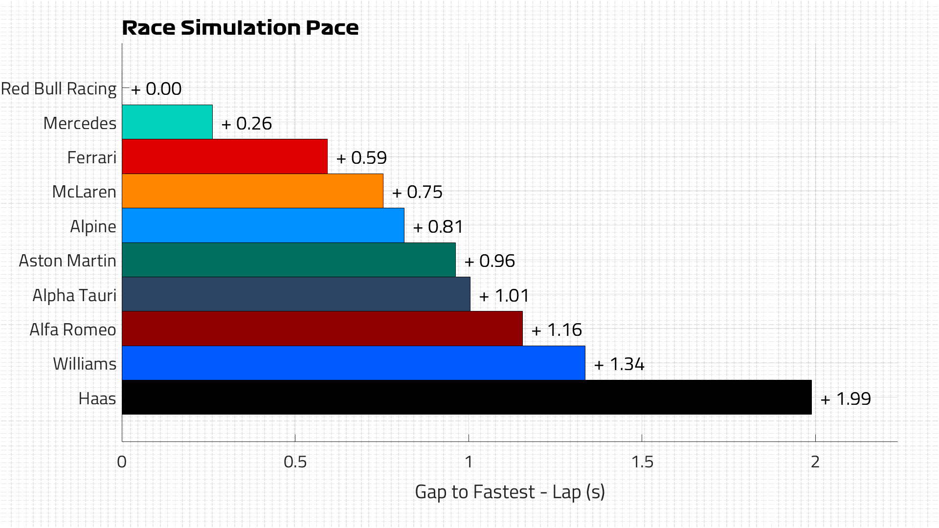 2021F1GP LAP2502XyC YouTube>4{ ->摜>20 