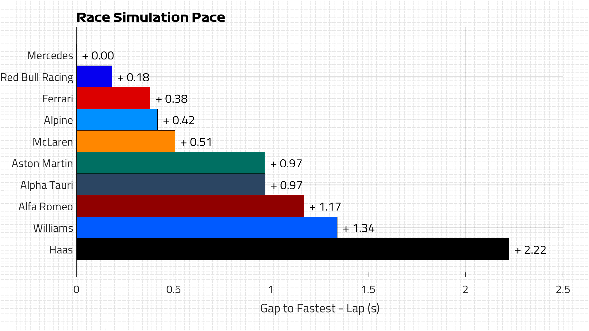 2021F1GP LAP2502XyC YouTube>4{ ->摜>20 