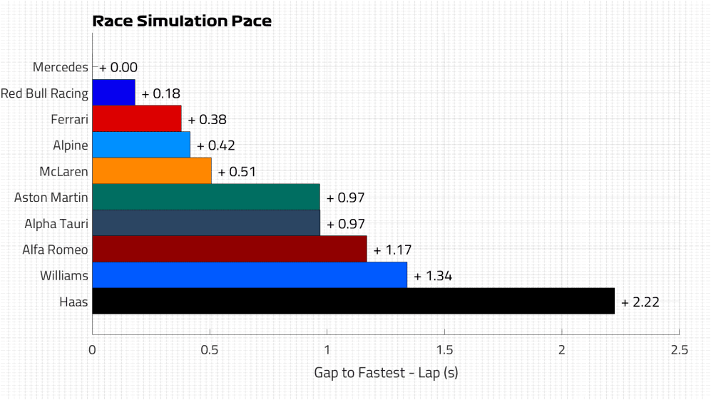 Race Pace Lap.png