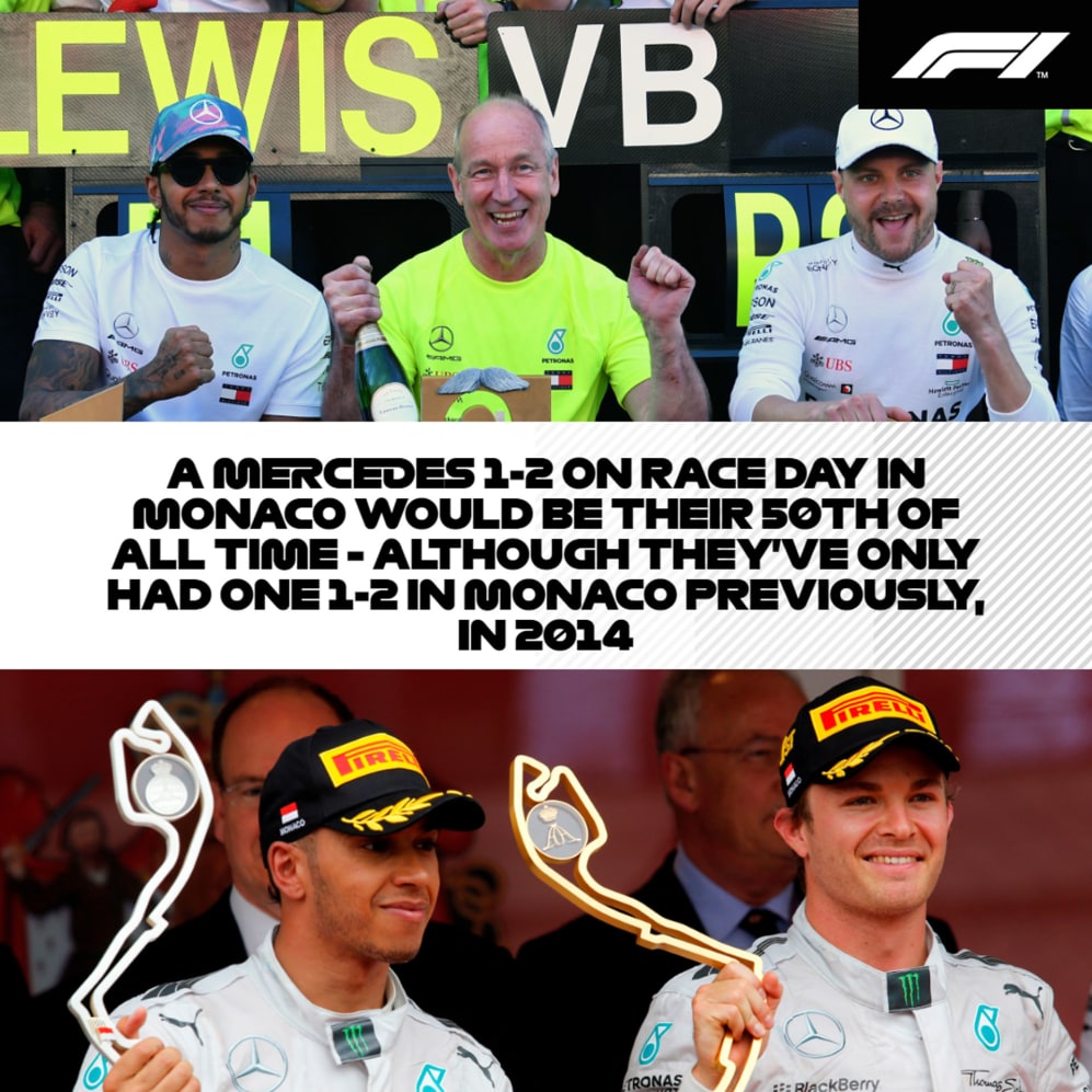 Form Guide For The 2019 Monaco Grand Prix The Favourites For Pole Points And Victory In Monaco Formula 1