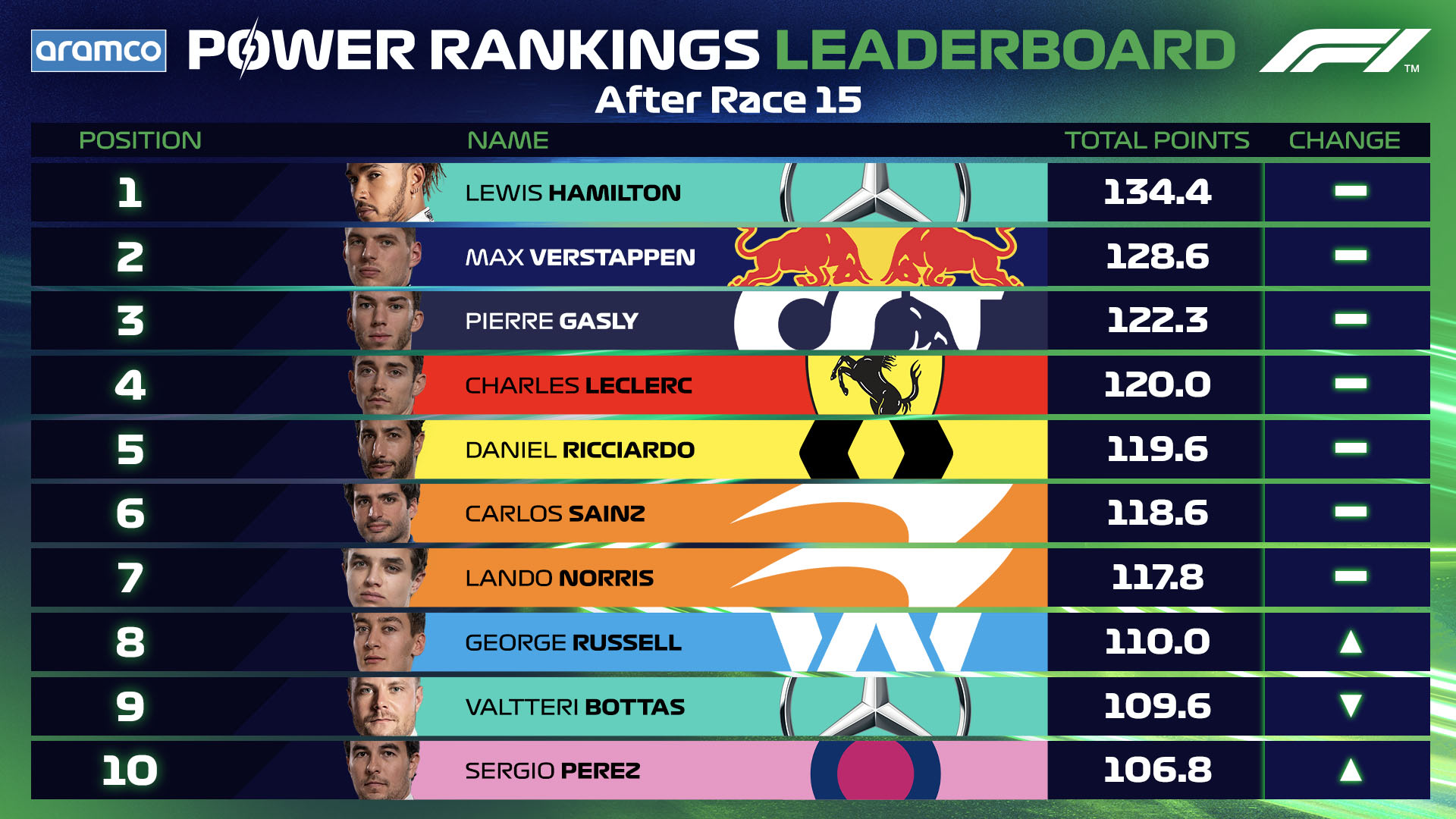 f1 2021 driver standings