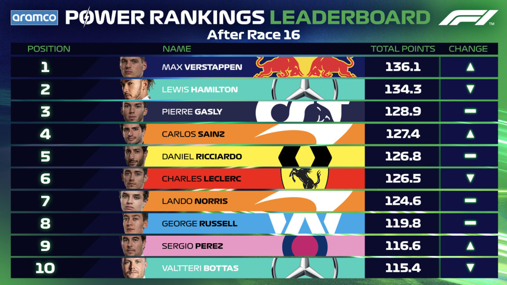 Classement Post Sakhir.jpg