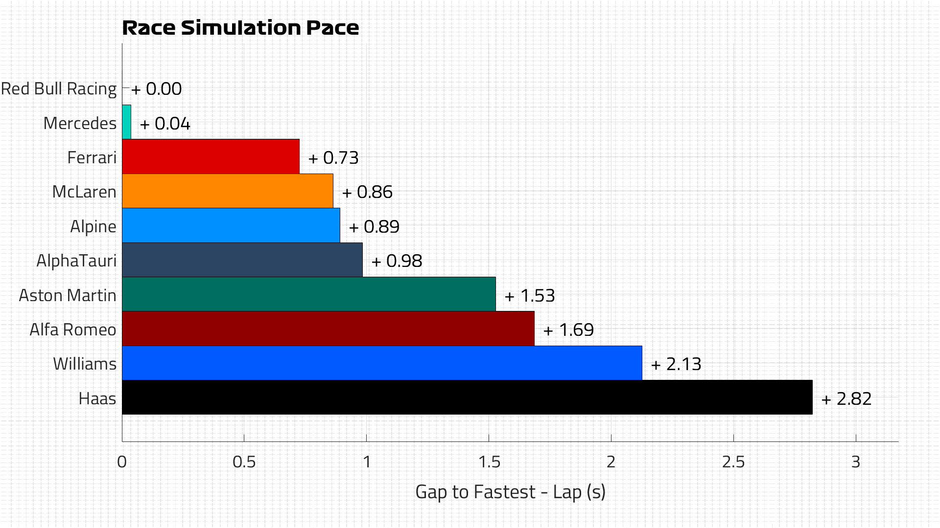 2021 F1GP LAP2720 Au_r YouTube>6{ ->摜>4 