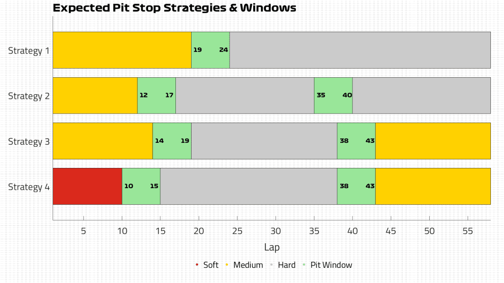 Expected Strategies.png