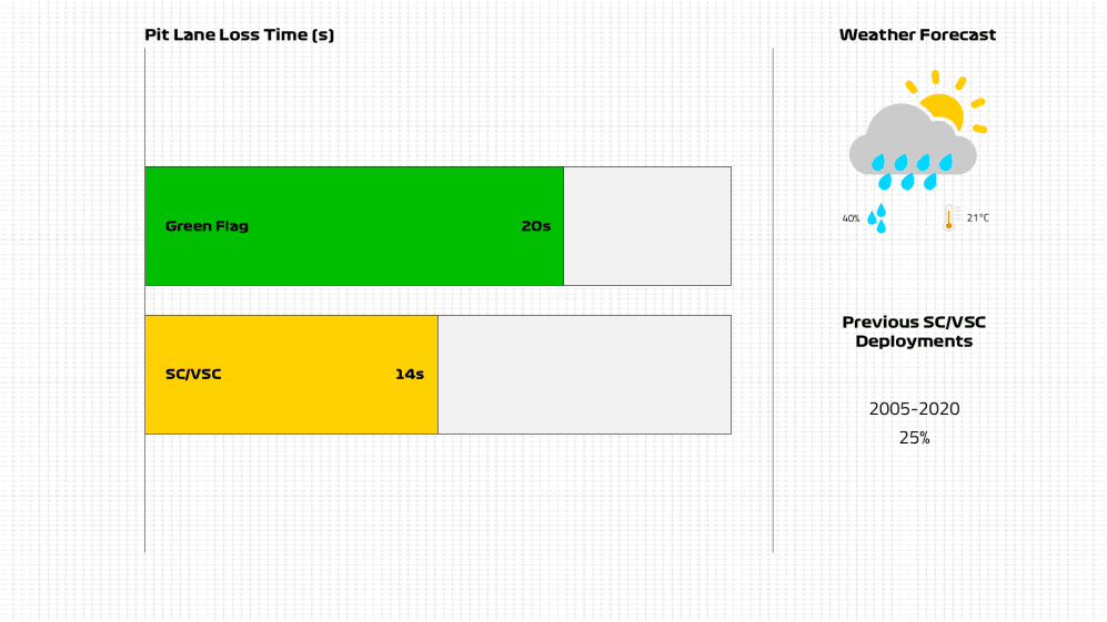 Pit Lane Loss Time.png