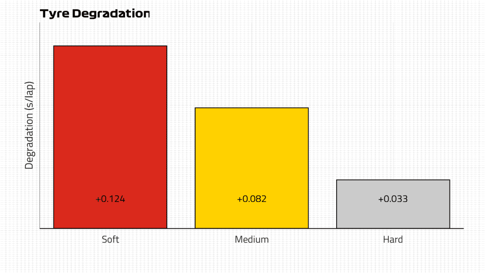 Tyre Degradation.png