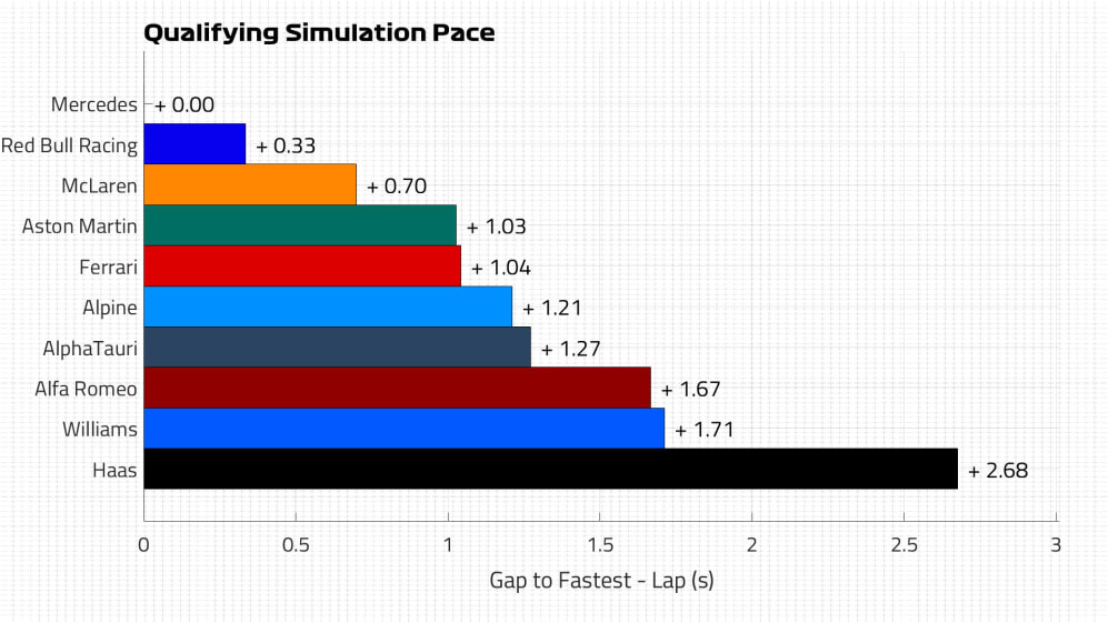 Qualifying Pace Lap.jpg