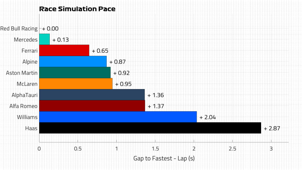 Race Pace Lap.jpg