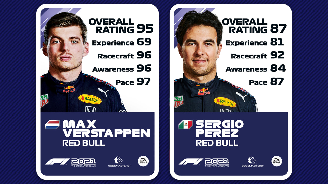 Revealed Discover your favourite driver's official rating in the new