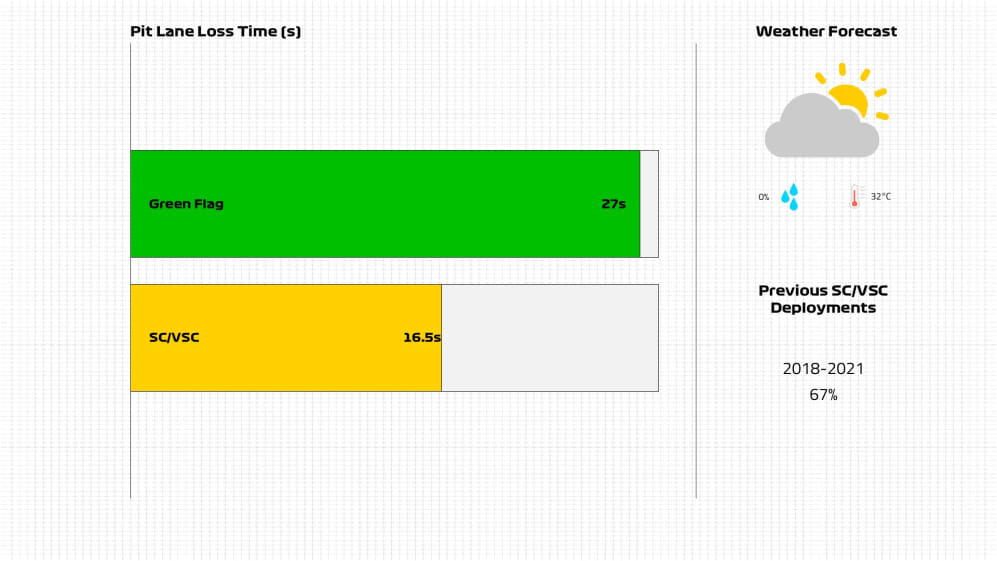 Pit Lane Loss Time (10).jpg