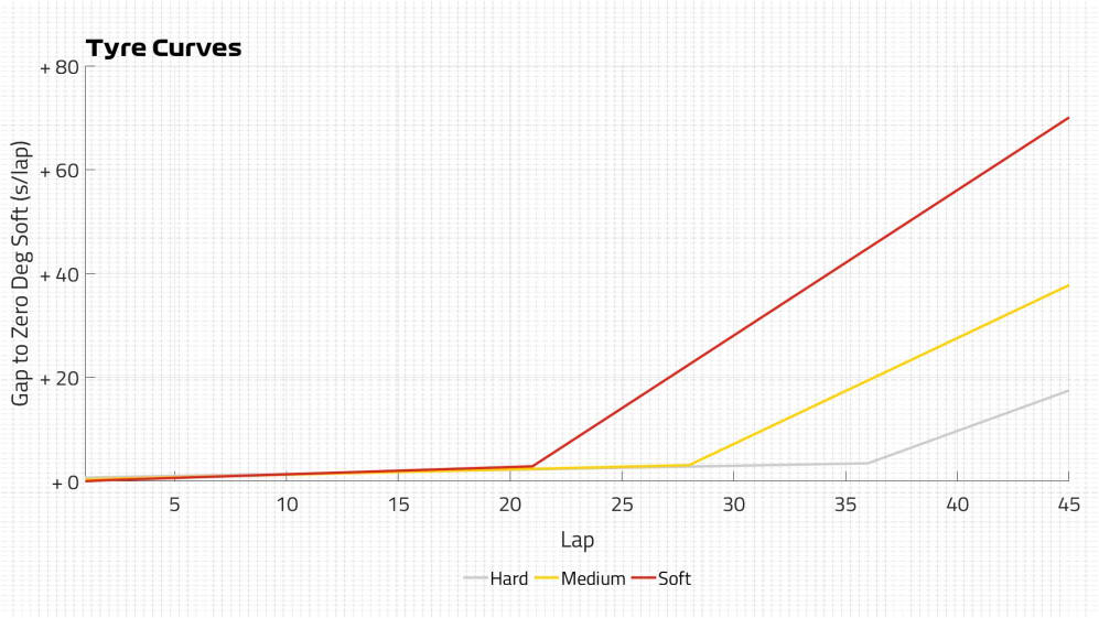 Tyre Curves (4).jpg