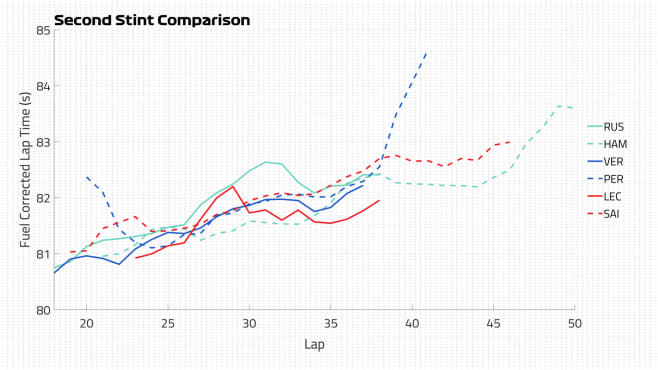 Data Deep Dive Was Toto Wolff Right Could Hamilton Have Won In Hungary Without His Drs Problem Formula 1