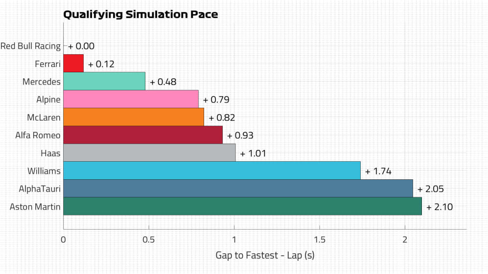 Qualifying Pace Lap.jpg