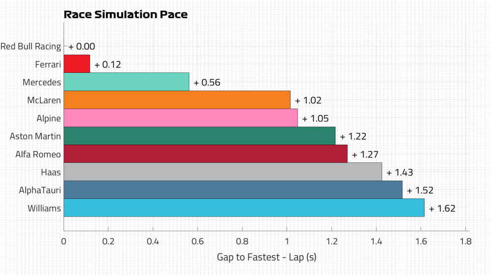 Race Pace Lap.jpg