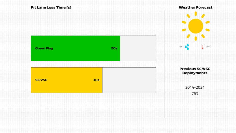 Pit Lane Loss Time.jpg