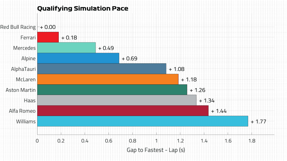 Qualifying Pace Lap.png