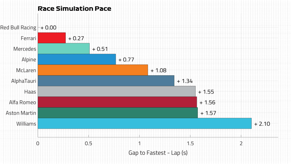 Race Pace Lap.png