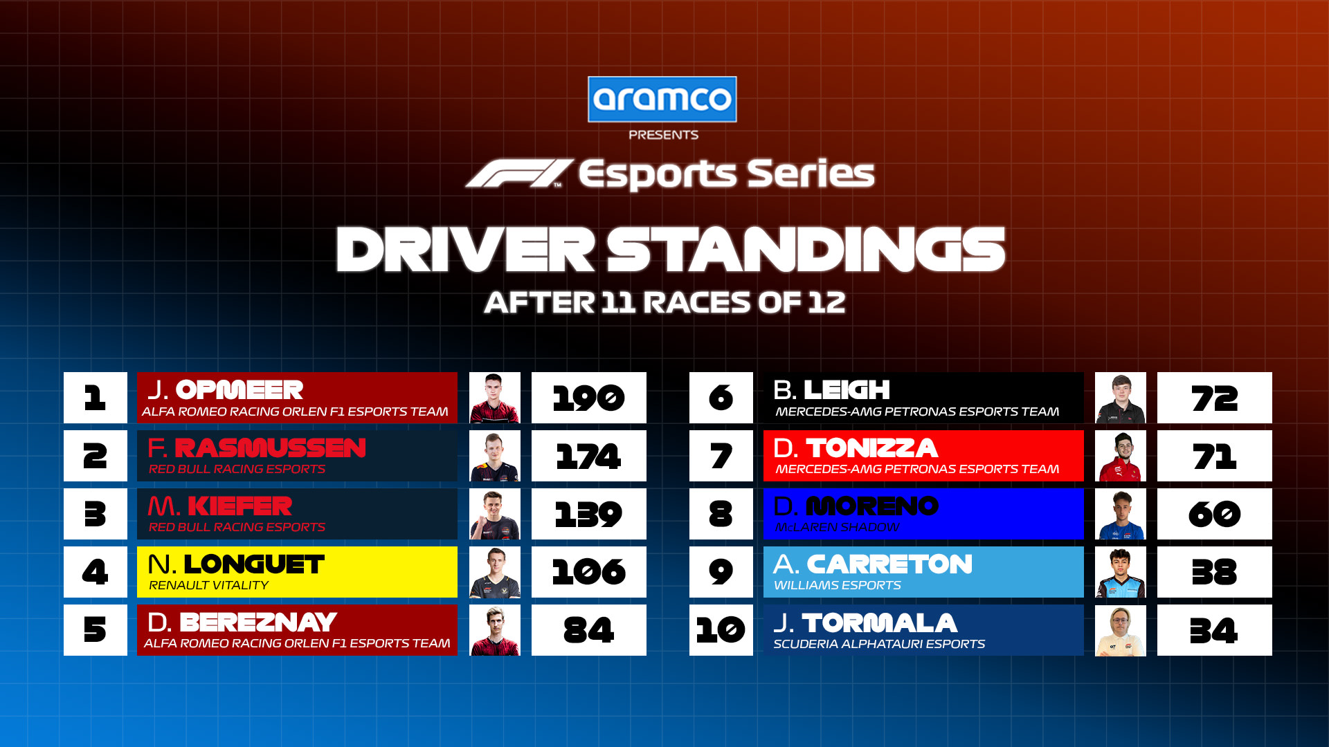 f1 2018 driver standings