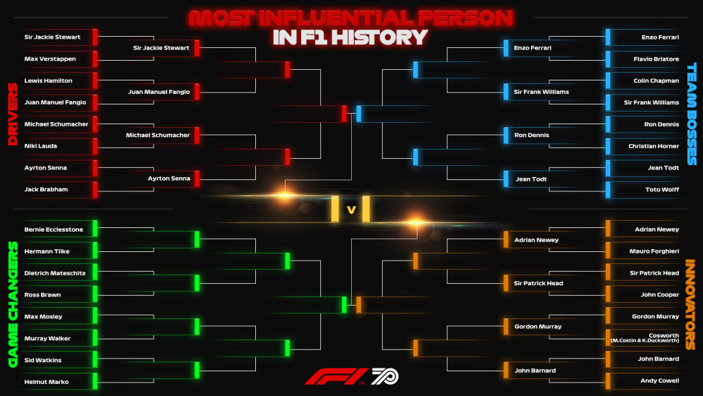 Influential Bracket May 7 edit