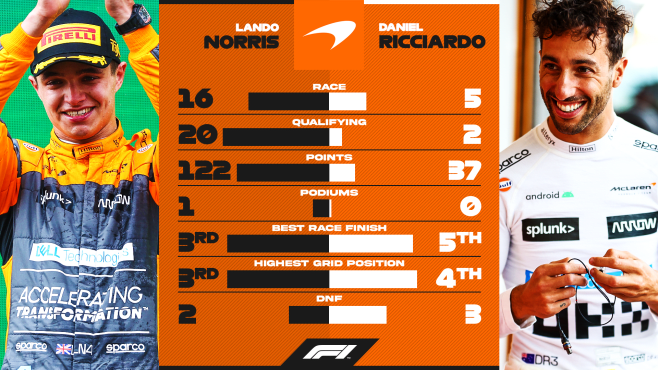 Which drivers won the qualy head-to-head