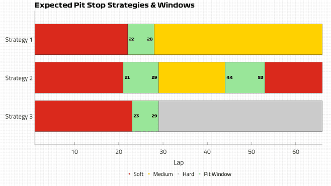 RACE STRATEGY SPANISH