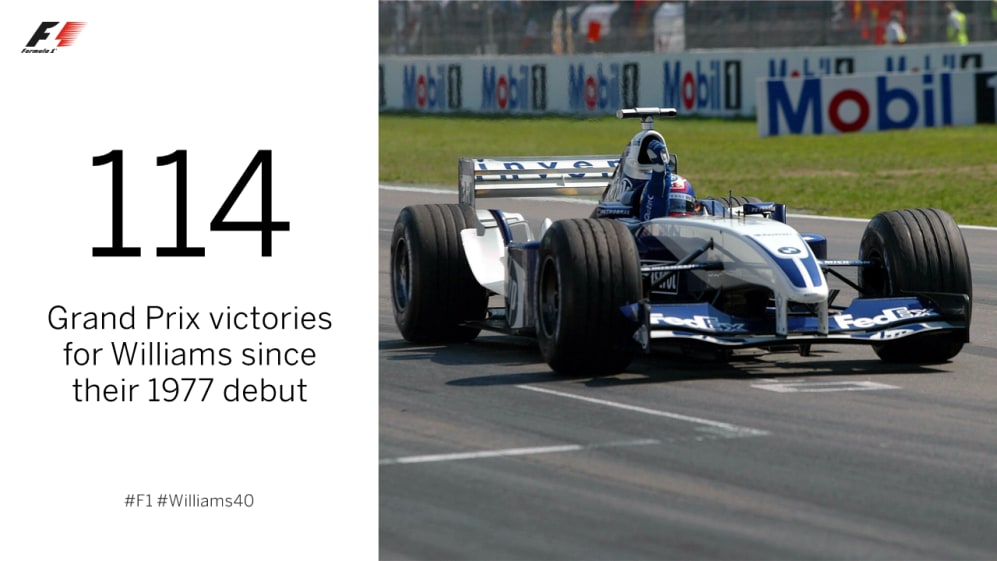 Williams At 40 The Essential Facts Stats And Stand Out Moments