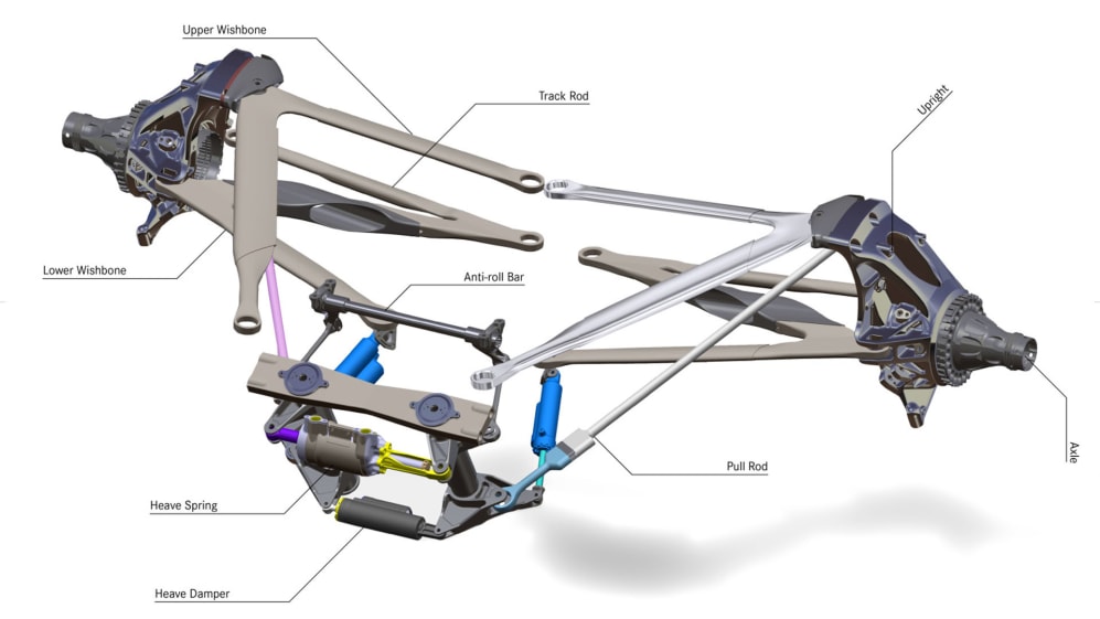 TECH TUESDAY: How the rear suspension and increased downforce on the ...