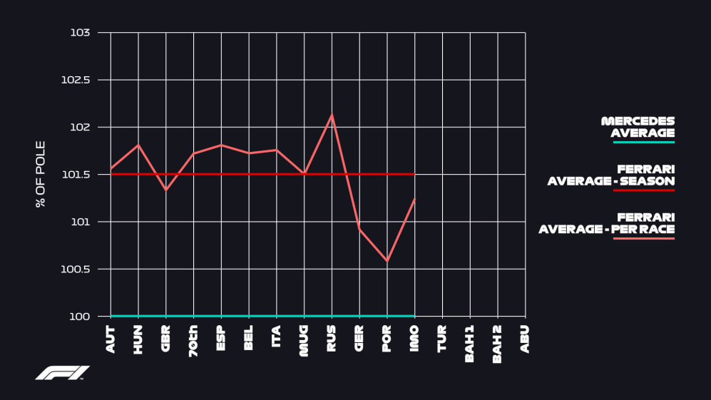 Graphique Fom 4 Ferrari_V1.Jpg